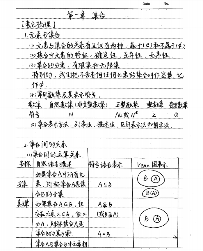 图片[3]-高考学霸笔记 数学pdf文件-猪文网